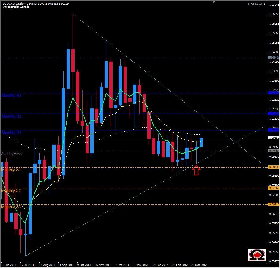 USD/CAD 12 Aprile USD/CAD 12 Aprile